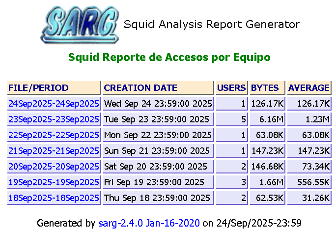 sarg reports